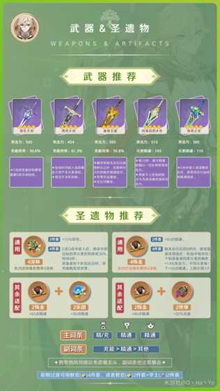 卡维角色攻略，命之座&武器&圣遗物推荐