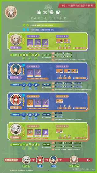 卡维角色攻略，阵容搭配及卡维的主要机制