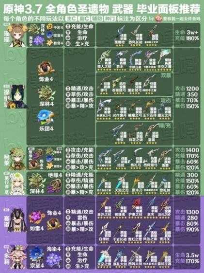 《原神》3.7版全角色武器与圣遗物推荐 角色怎么配武器？