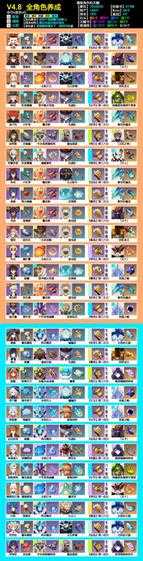 【原神】V4.8攻略 | 汇总,全角色养成,一图流