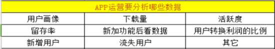 没有经验怎么做APP运营?APP运营必须要了解的知识