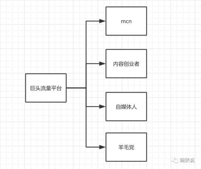 内容创业风口,怎么捞上一笔?